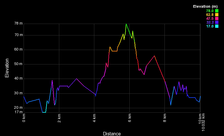 werunrome elevation